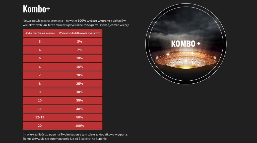 PZBuk kombo bonus